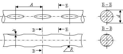 Provoloka